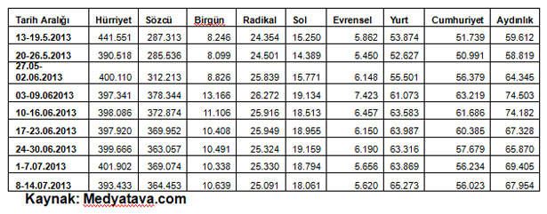 gazete-tirajlari