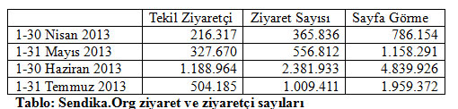 sendikaorg-ziyaretci