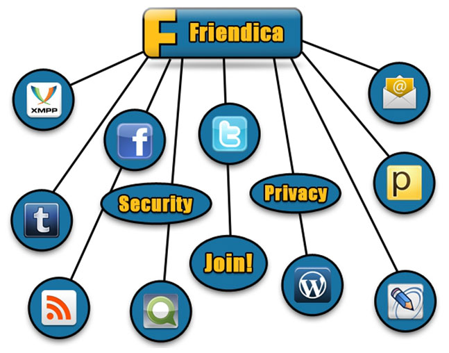 Децентрализованная социальная сеть. Company перевод на русский. Joint stock company edrovo логотип. Privacy join. Is your computer secure enough?.