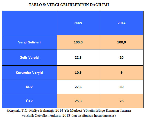 2014-butcesi-t5