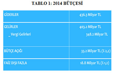 2014-butcesi-t1