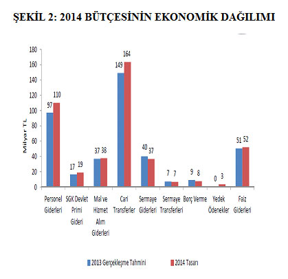 2014-butcesi-t2