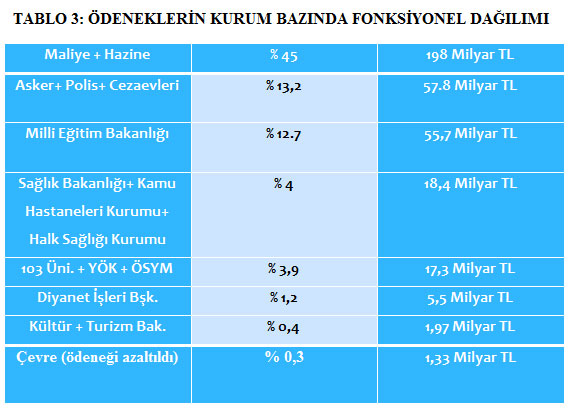 2014-butcesi-t3