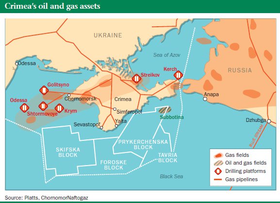 Crimean-energy-assets