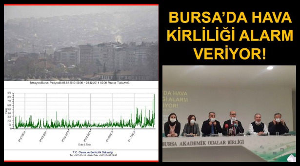 Yeni termik santral kurmak istedikleri Bursa&#8217;da kanser riskli hava normalin 17 kat üstünde