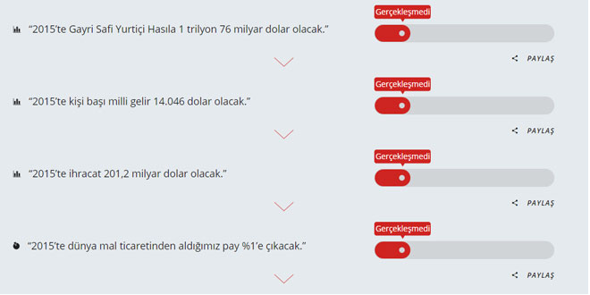dogruluk_rapor_1