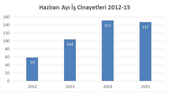 haziran_rapor_2