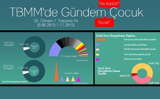 TBMM’de gündem ne kadar, nasıl çocuk?