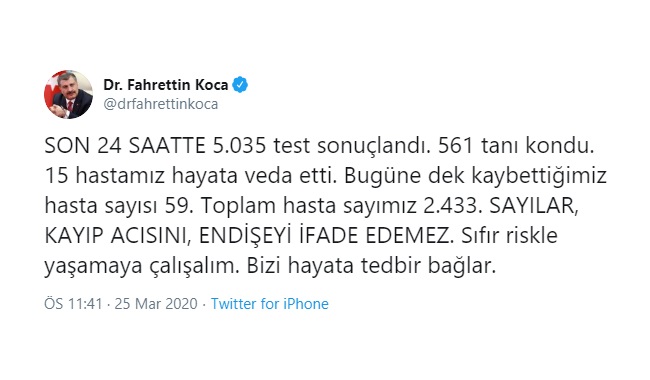 Korona ile 15. gün: Hasta sayısı 2433&#8217;e, ölüm sayısı 59&#8217;a ulaştı