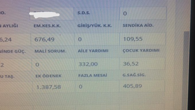 Mamak Belediyesi işçilerin yemek parasını, memurların Sosyal Denge Tazminatı&#8217;nı kesti
