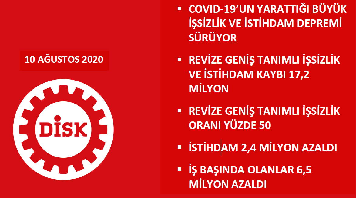 DİSK-AR: &#8220;COVID-19 istihdamı vurdu, işsizlik ve iş kaybı toplamı 17,2 milyon&#8221;