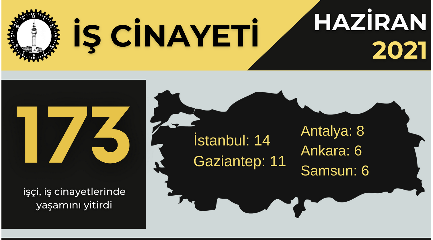 İSİG Meclisi: &#8220;Haziran ayında 173, yılın ilk altı ayında en az 1155 işçi hayatını kaybetti&#8221;