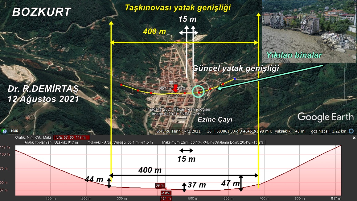 Ezine Çayı seli nasıl felakete dönüştü?