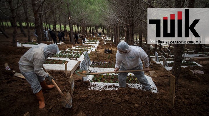 Ölüm istatistiklerini 6 aydır açıklamayan TÜİK topu İçişleri ve Sağlık Bakanlıklarına attı