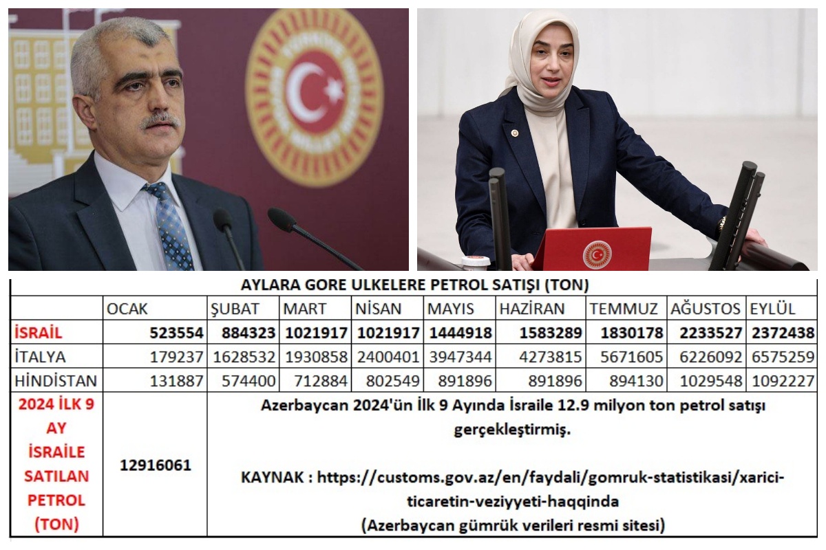 Meclis&#8217;te Bakü-Ceyhan Boru Hattı tartışması: AKP&#8217;li Zengin &#8220;İsrail&#8217;e petrol gitmiyor&#8221; dedi, Gergerlioğlu belge paylaştı